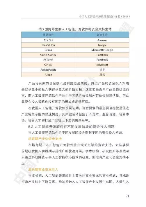 中國人工智能開源軟件發展白皮書 人工智能應用軟件開發的現狀與未來